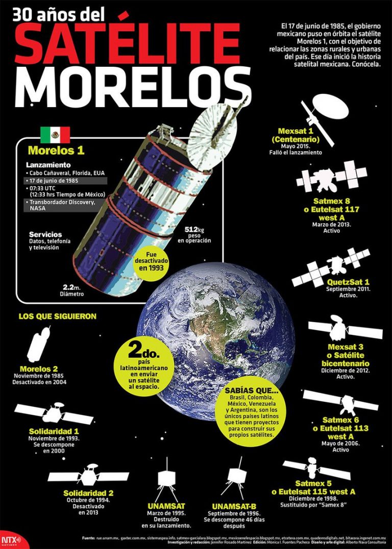 Morelos L Primer Sat Lite Mexicano En Rbita